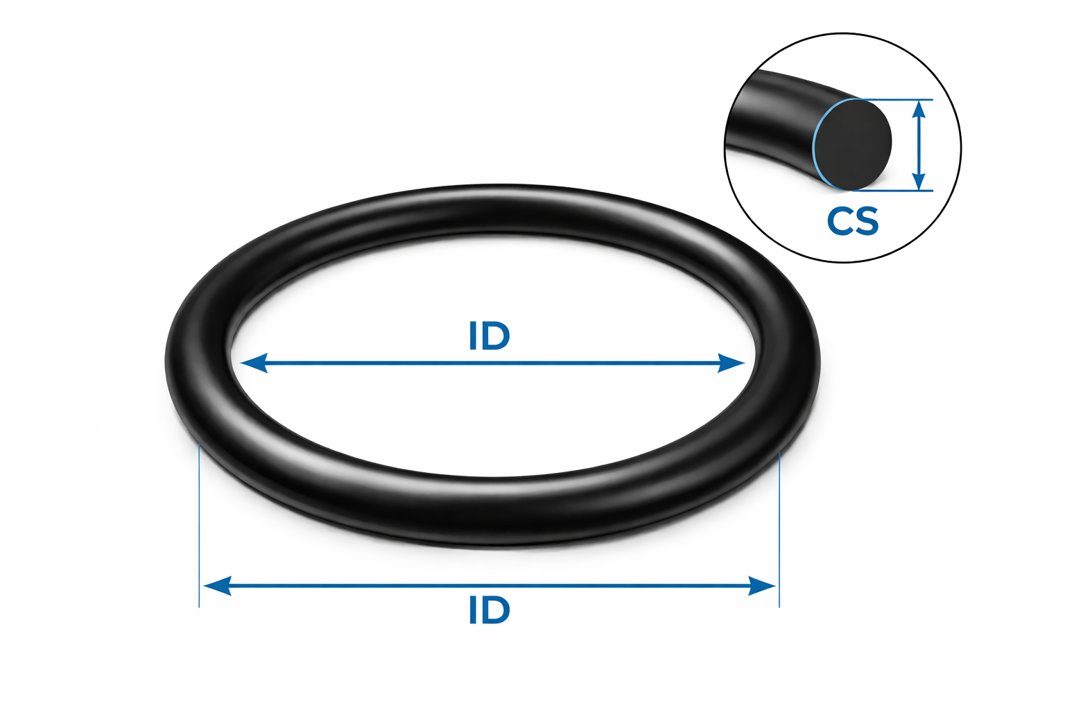 O-ring size guide showing ID and CS