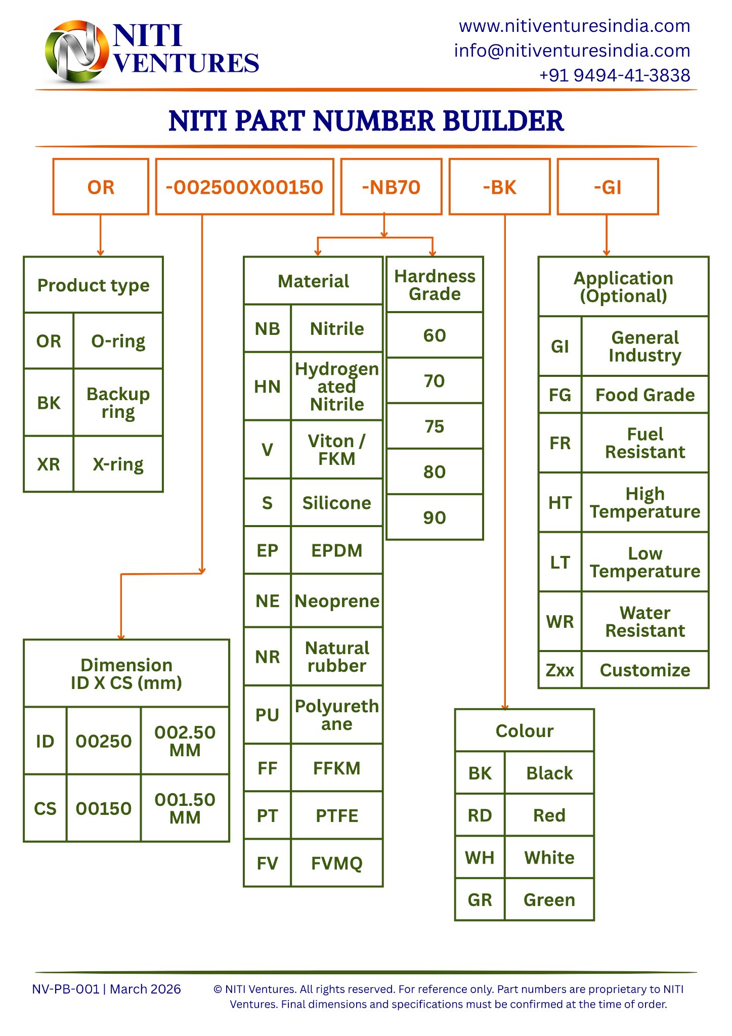 NITI Part Number Builder